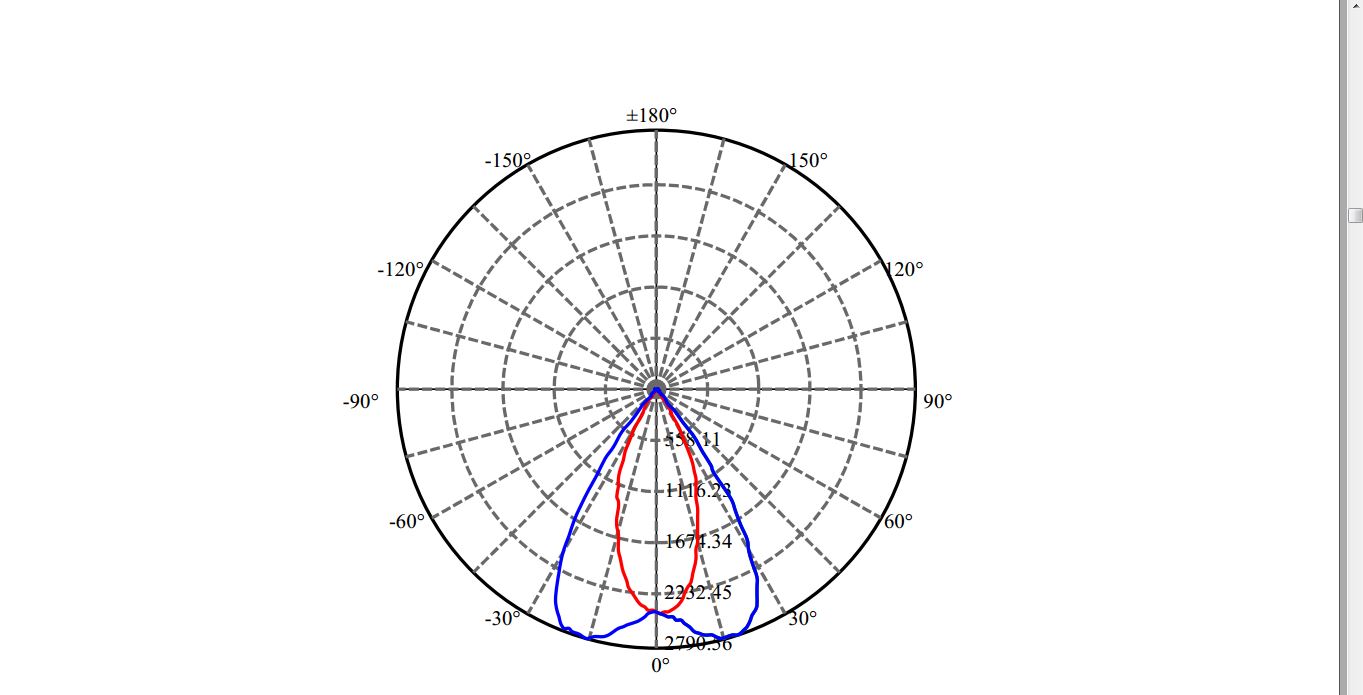 Nata Lighting Company Limited - Tridonic SAWx15 2-2322-M